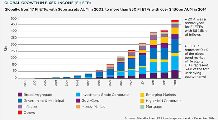 global growth ETFs700