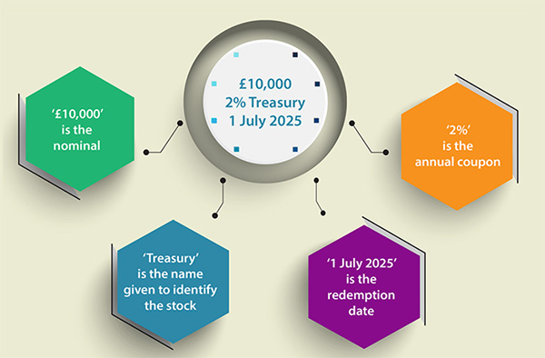 bond diagram - 600